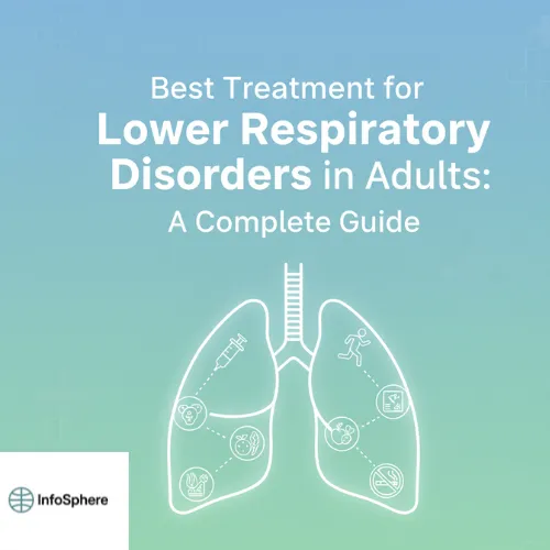 Cover image titled "Best Treatment for Lower Respiratory Disorders in Adults: A Complete Guide" with illustrated lungs and medical icons on a blue-green gradient background