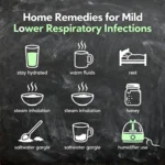 Infographic displaying home remedies for mild lower respiratory infections, including hydration, warm fluids, rest, steam inhalation, honey, saltwater gargle, and humidifier use.